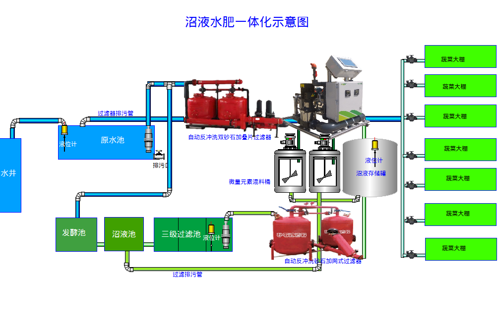 沼液專用施肥機系統