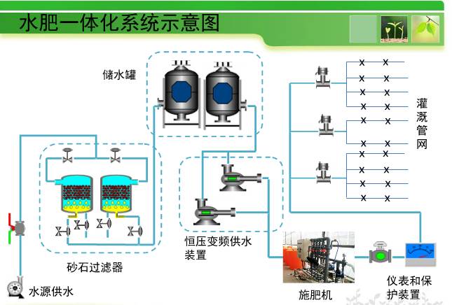 水肥一體機