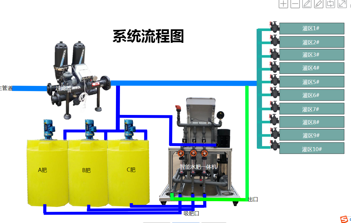 水肥一體機.png